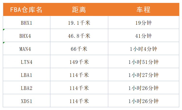 英國保稅倉 強(qiáng)勢來襲！樂豐聯(lián)運(yùn)再開新倉-樂豐貨運(yùn)｜樂豐國際貨運(yùn)｜樂豐電商物流